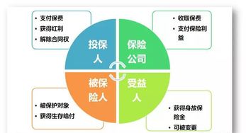 保險真的能避債嗎 這四點要注意